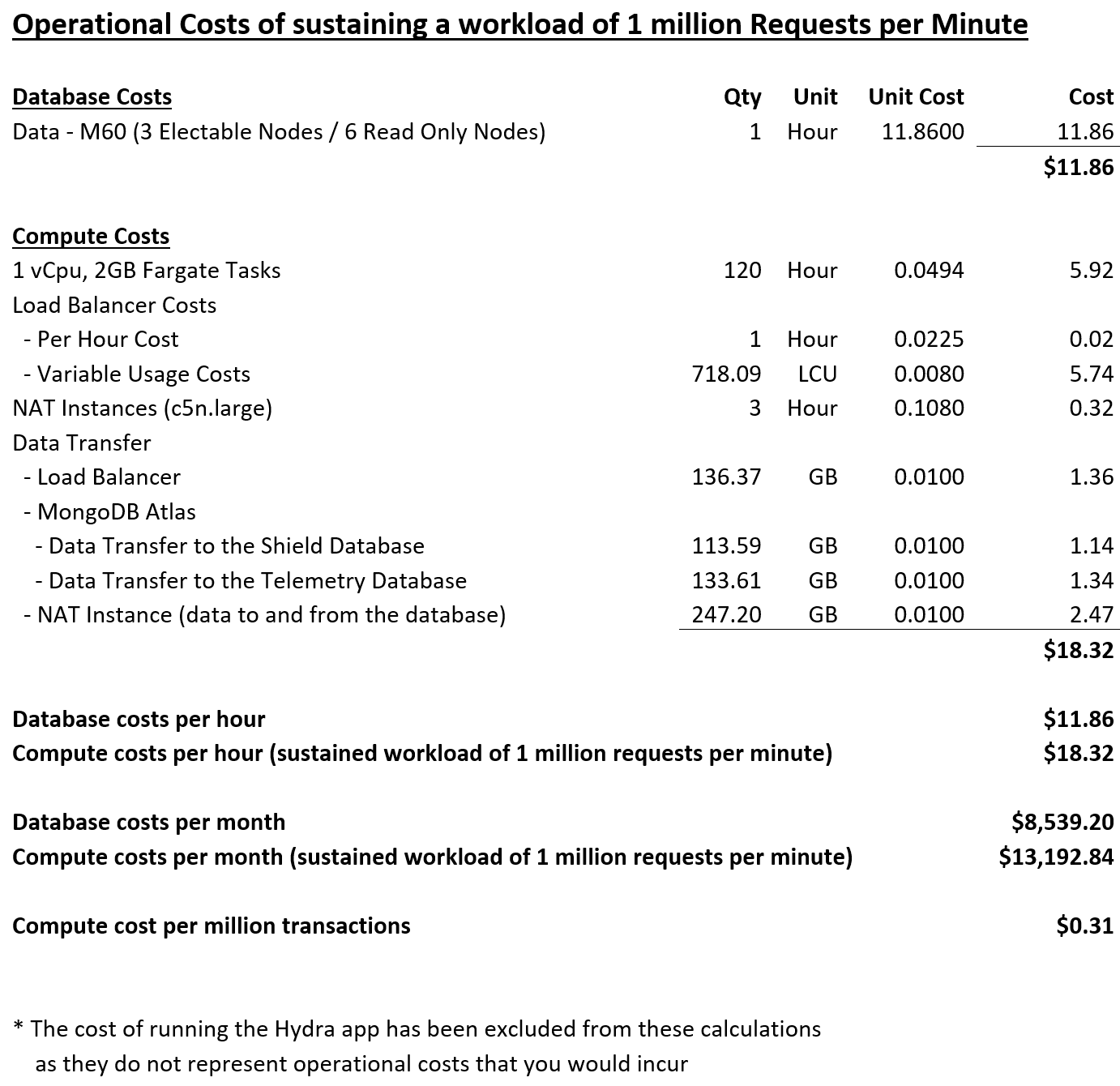 Cost Summary